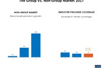 In Stark Contrast To ACA Plans, Premiums For Job-Based Coverage Show Modest Rise