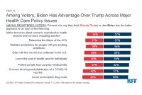Majority of Voters Tilt Toward Biden as Health Issues Weigh Heavily