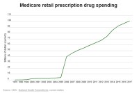 The Money And Politics Of Prescription Drugs: What You Need To Know