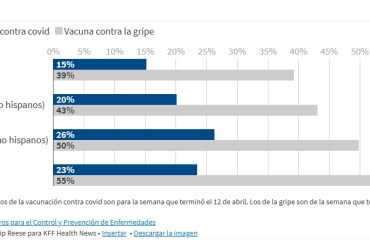 Caída de las tasas de vacunación y de la inmunidad alimentan brotes de tos convulsa