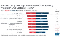 Trump’s Latest Health Care Challenge: Gaining Voters’ Trust