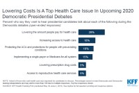Democratic Voters Want To Hear Candidates’ Views On Health, But Priorities Vary