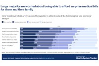 1 In 6 Insured Hospital Patients Get A Surprise Bill For Out-Of-Network Care