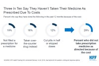 Americans Ready To Crack Down On Drug Prices That Force Some To Skip Doses
