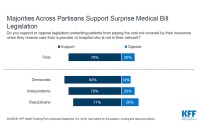 Legislation To End Surprise Medical Bills Has High Public Support — In Both Parties