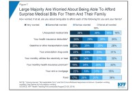Surprise Medical Bills Are What Americans Fear Most In Paying For Health Care