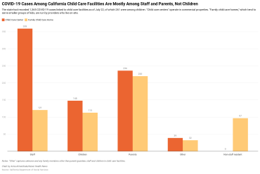 Could Labs That Test Livestock Ease COVID Testing Backlog for People? Well … Maybe.