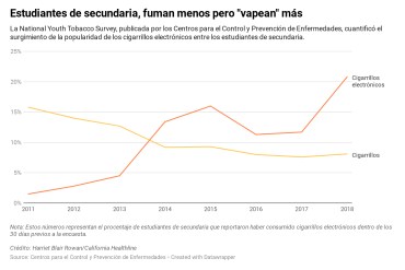 Vaping By The Numbers